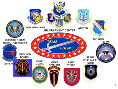 Logo for Team Eglin surrounded by the patches of the various squadrons and organizations on the base.